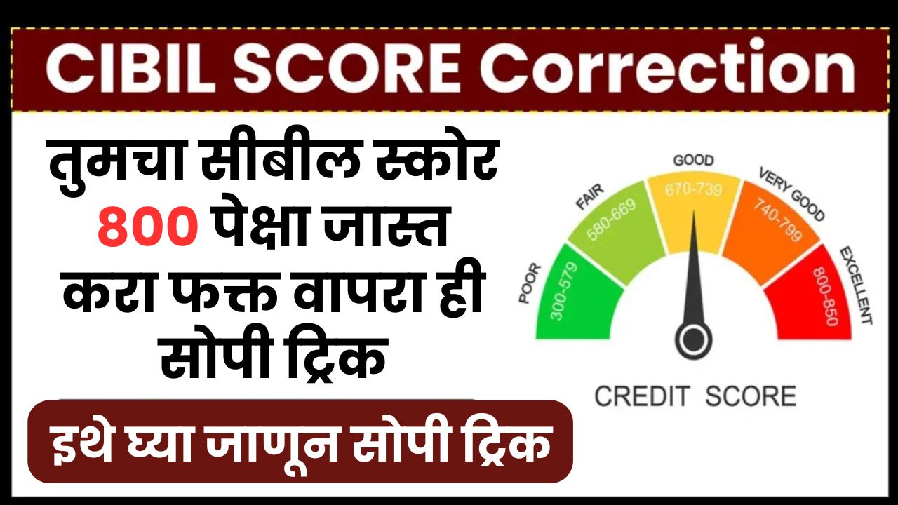 Credit Score