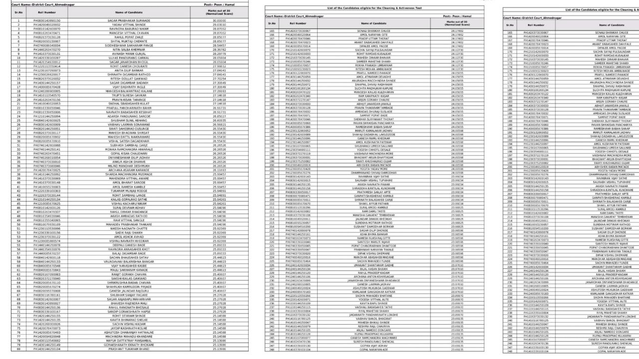Mahadbt Farmer List