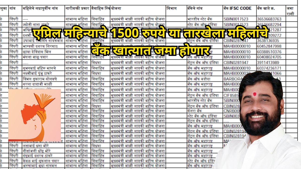 Beneficiary list for April