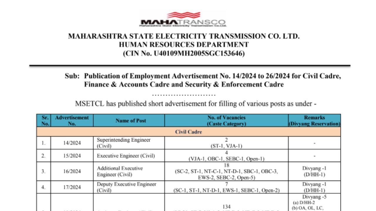 MahaTransco Bharti Apply