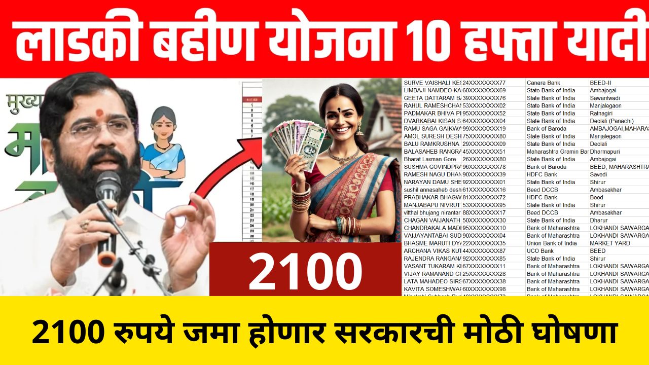 Aditi tatkare ladaki bahin list