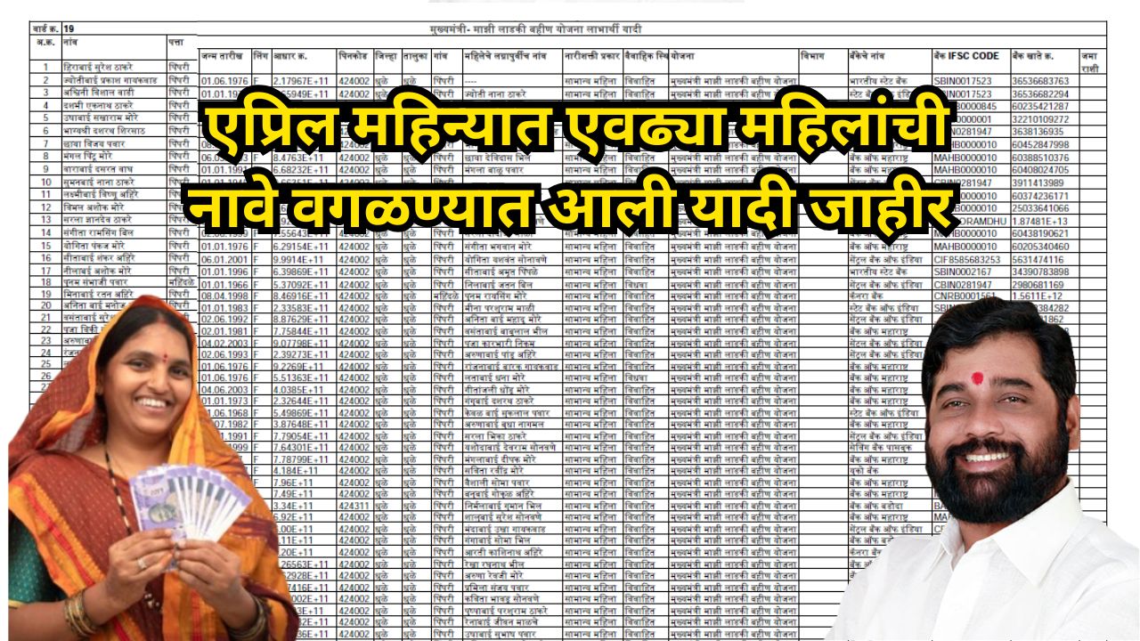 aditi tatkare update 2025