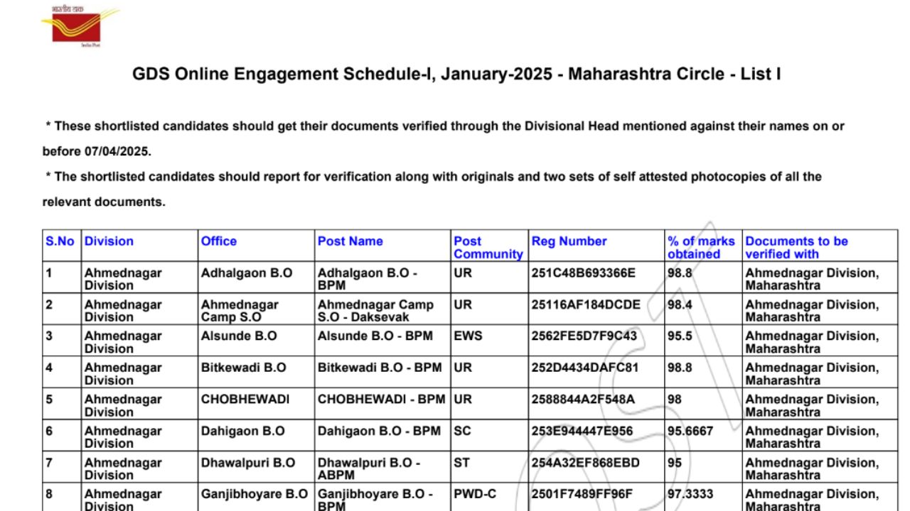 Post Office GDS Result 2025