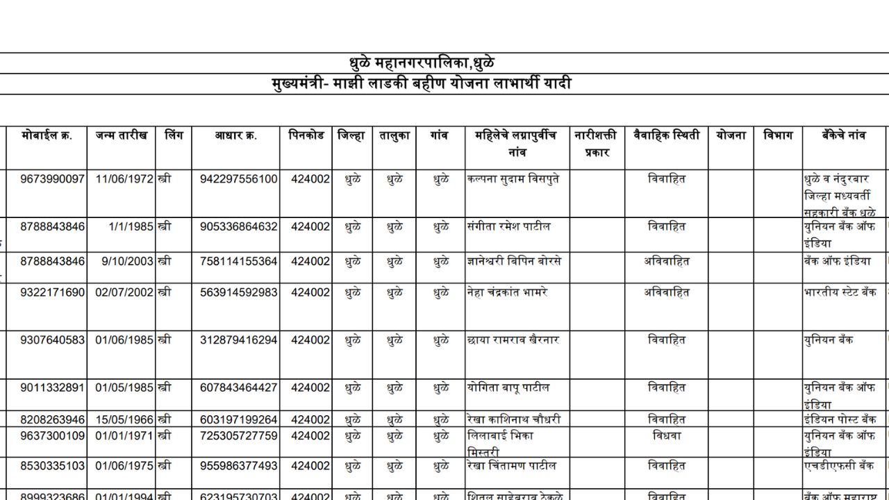 Aditi tatkare Ladki Bahin Yojana Update