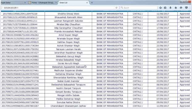 namo shetkari yojana status