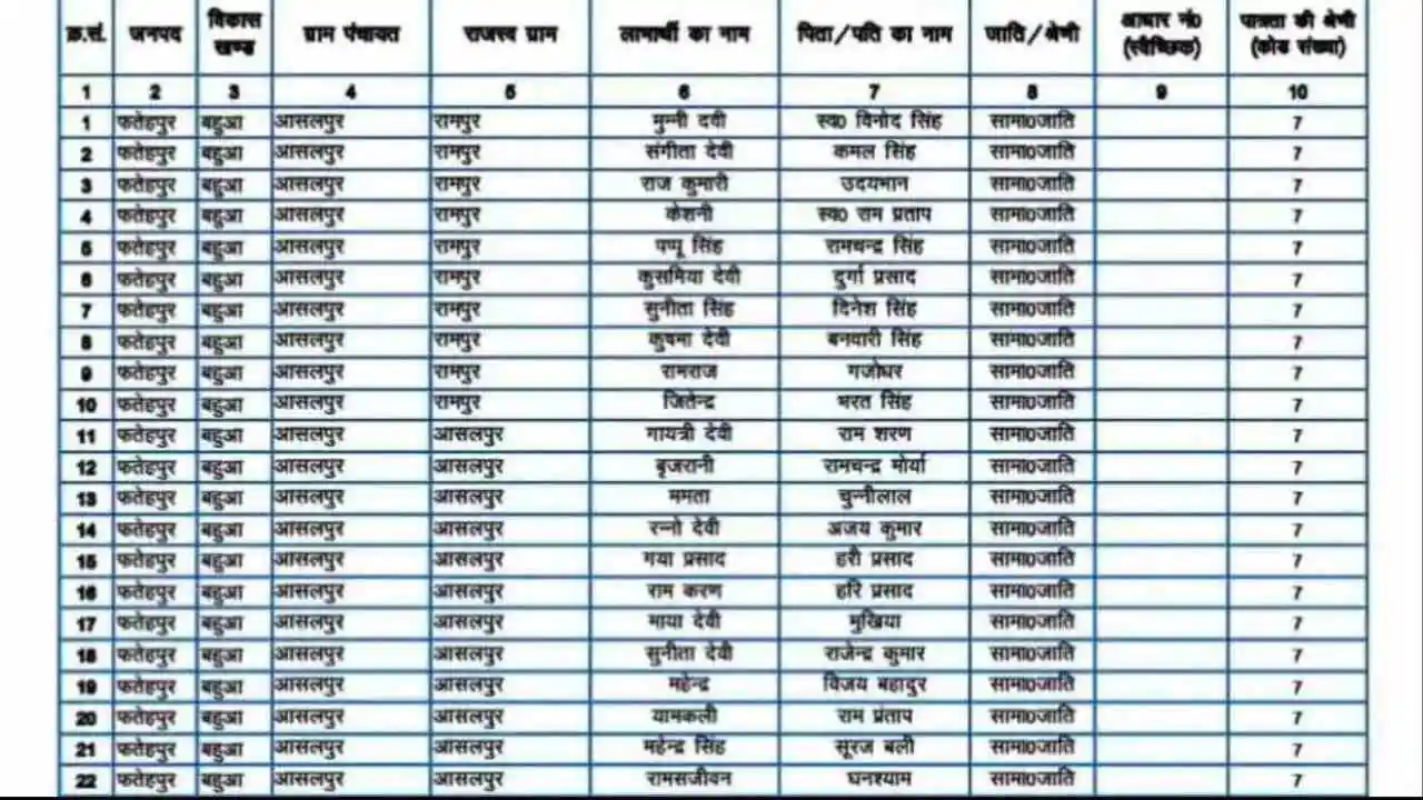 pm Kisan Yojana Beneficiary Status